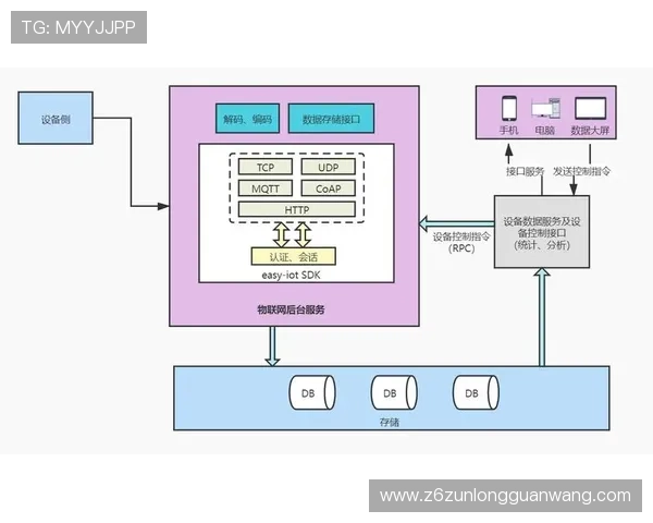 尊龙新版登录入口全面更新，提供多平台多设备快速登录解决方案